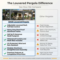 12X20 Louvered Pergola,Dark Grey Aluminum Frame with Adjustable Rainproof Roof, Featuring Waterproof Curtains and Nets — Comparison