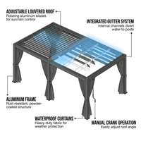 12X20 Louvered Pergola,Dark Grey Aluminum Frame with Adjustable Rainproof Roof, Featuring Waterproof Curtains and Nets — How It Works
