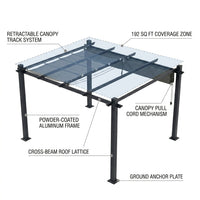 Aluminum Pergola Built for Year-Round Outdoor Living, Retractable Canopy, 192 Sq Ft Coverage, Weather Resistant — How It Works