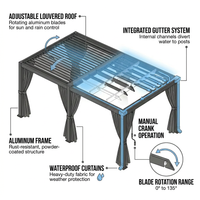 Aluminum Pergola Built for Year-Round Use, Adjustable Louvers, Waterproof Curtains, 240 Sq Ft Coverage — How It Works