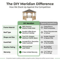 DIY Meridian 12 Ft. Octagon Enclosed Wood Outdoor Patio Gazebo with Brown Hardtop Metal Roof and 36 In. Guard Rail — Comparison